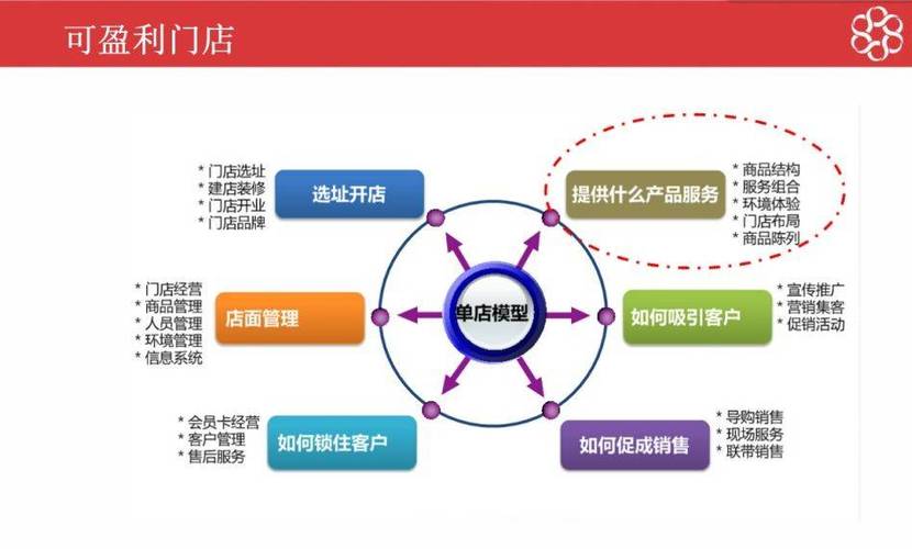 C2C电商平台特色盈利模式(图1)