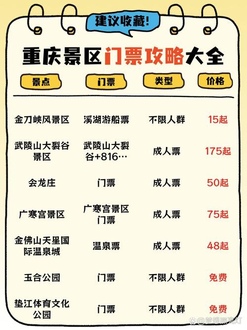 重庆旅游景点排名，综合排名供您选择！(图1)
