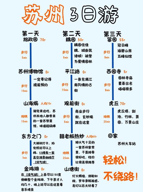 一家四口从诸城开车到苏州需要多少钱？诸城自驾三天旅游攻略(图1)