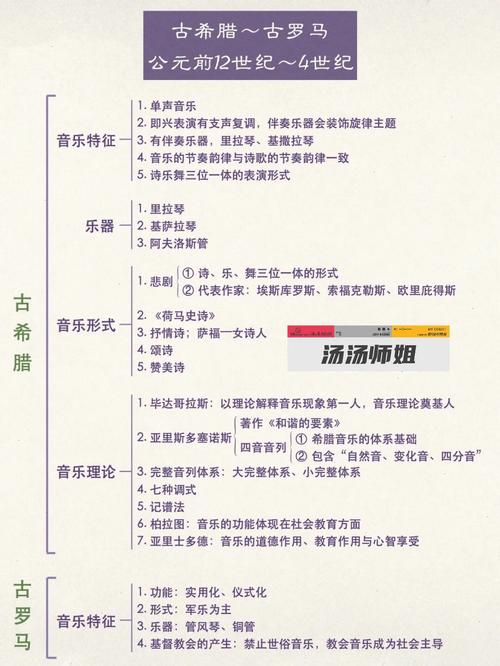 “中文和西方音乐的历史”考试大纲参考教科书：有关详细信息，请参见录取手册(图1)