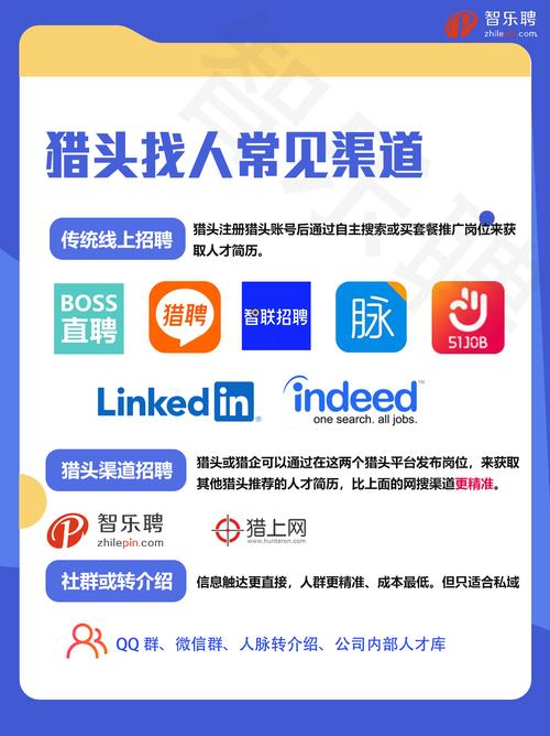 全国招聘包月伴游女孩--职业猎头必备的8项关键技能，助你快速成为行业精英！(图1)