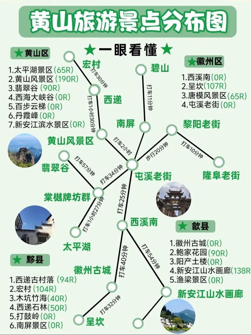安徽黄山旅游景点介绍(图1)