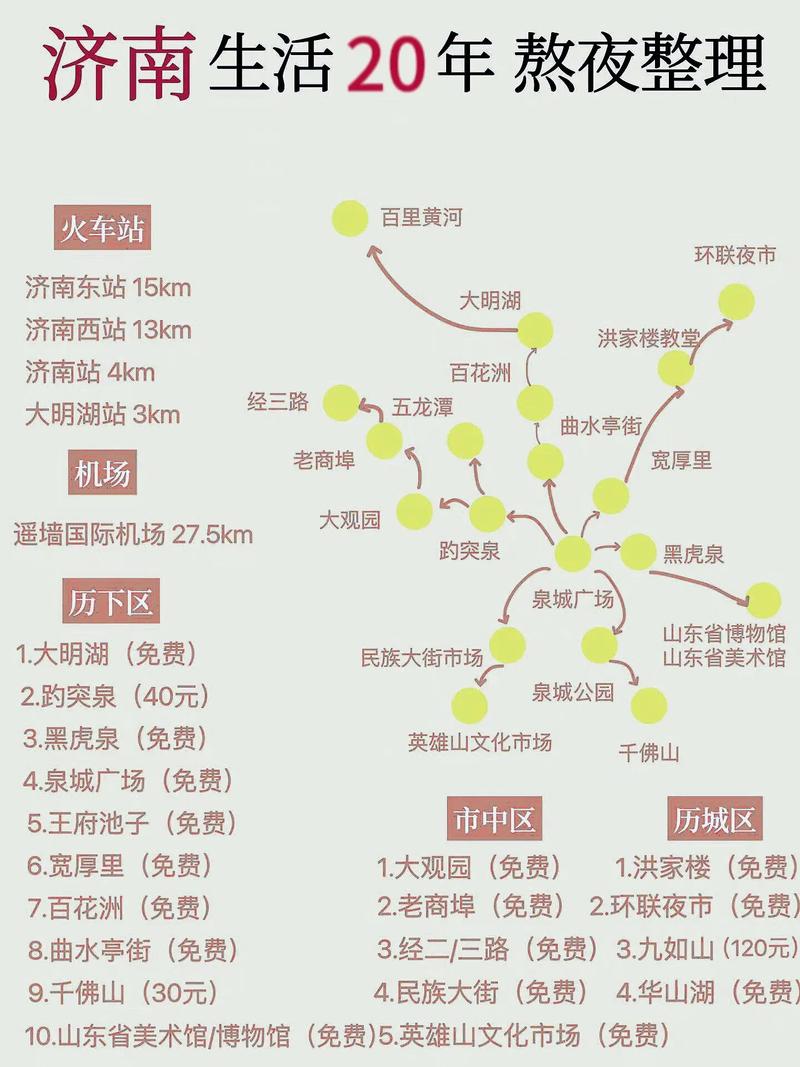济南旅游攻略（正宗方法）(图1)