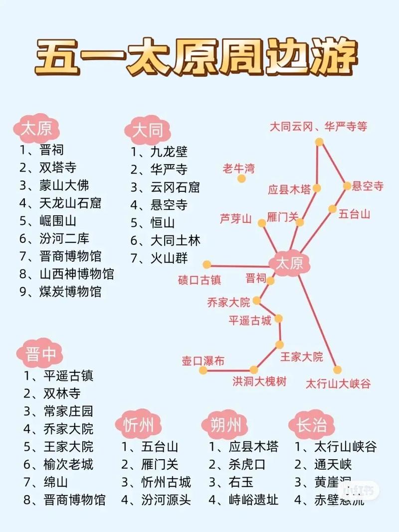 太原免费旅游景点介绍及当地交通指南(图1)