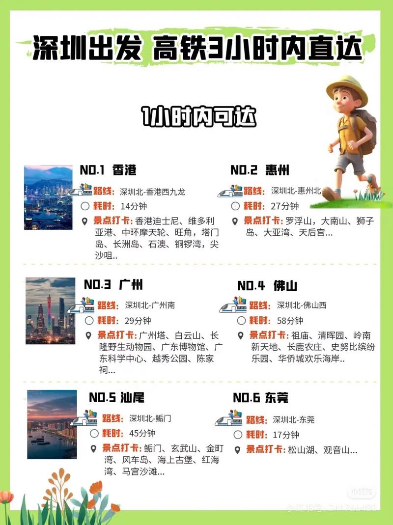 不回家的深圳漂流者正在关注！提供方便且负担得起的高铁旅行指南！(图1)