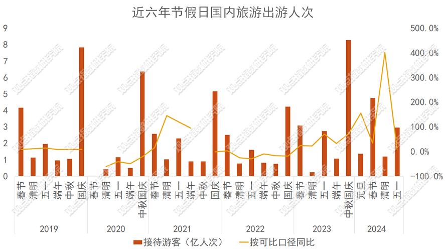 行业见解| 2021五月旅行大数据报告，国内旅游市场的强劲复苏(图1)