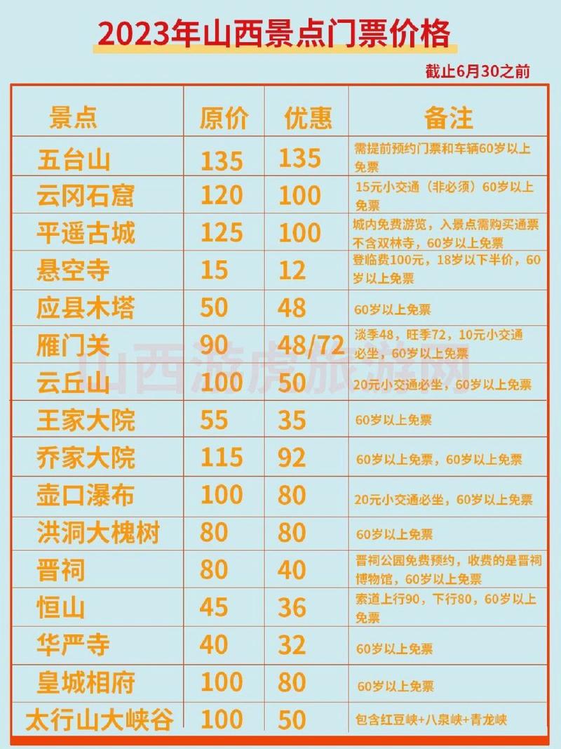 山西所有旅游景点门票50%至30%优惠，史上最强福利来了~(图1)