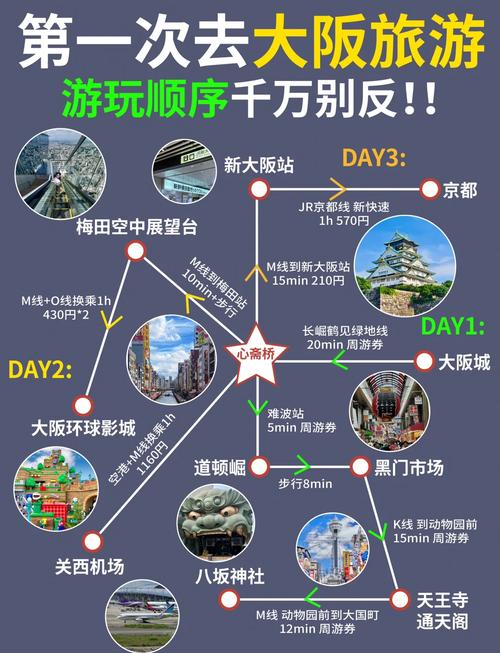 想在前往大阪时避免人群吗？来到这些利基景点！交通指南(图1)