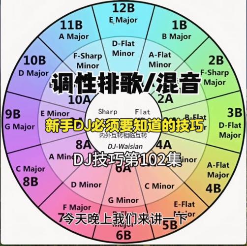 DJ舞曲的基本要素和概念(图1)