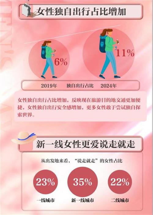 外圈伴游女孩招聘 --妇女节，看见具体的女性(图1)