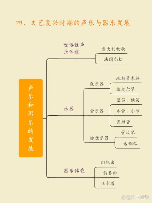 文艺复兴时期的音乐功能(图1)