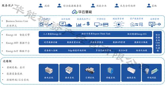 中国华能集团电子商务平台(图1)