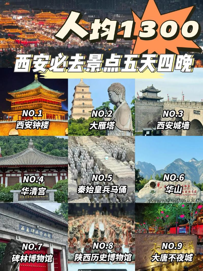 西安的十大景点清单，西安著名的景点(图1)