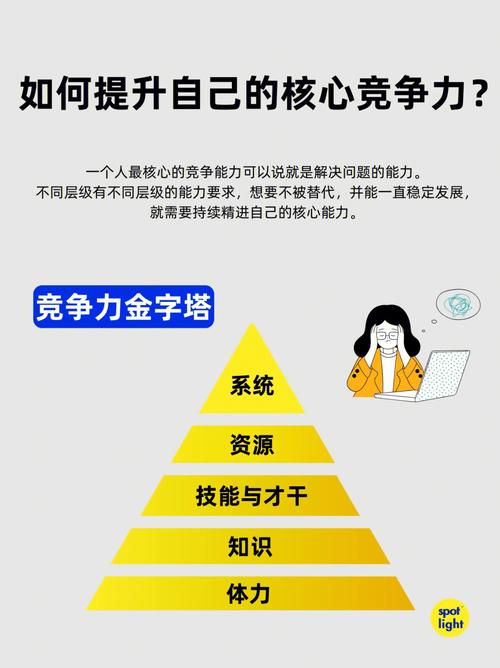 全国招聘伴游--如何提高自身竞争力(图1)