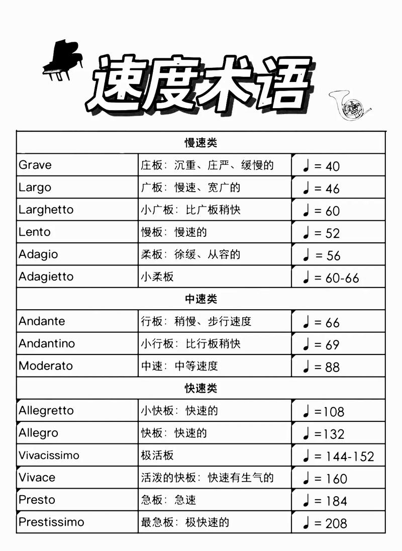 学习音乐时必须理解的60个专业术语(图1)