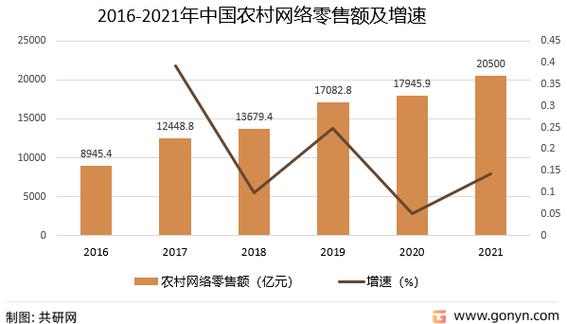 农村电商演进及路径研究(图1)