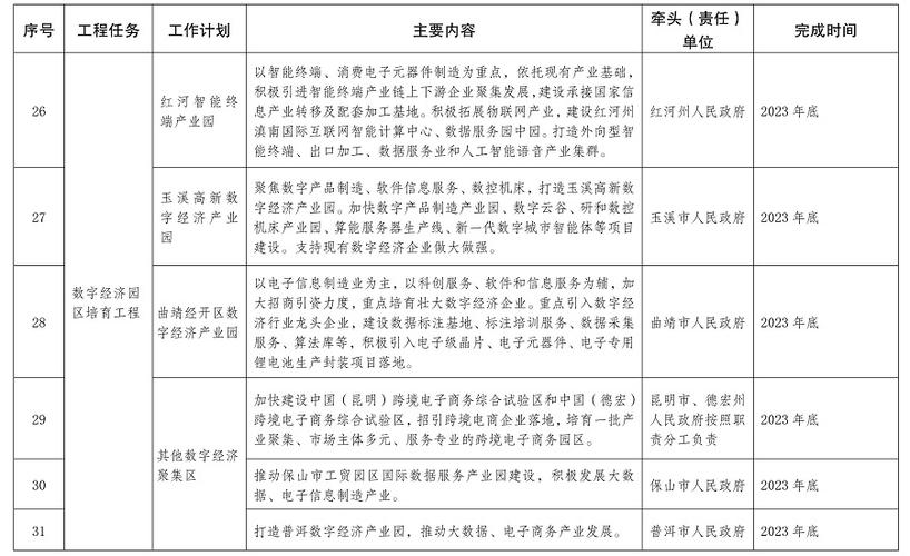 云南省人民政府关于印发《云南省数字经济发展三年行动计划（2022-2024年）》的通知(图1)