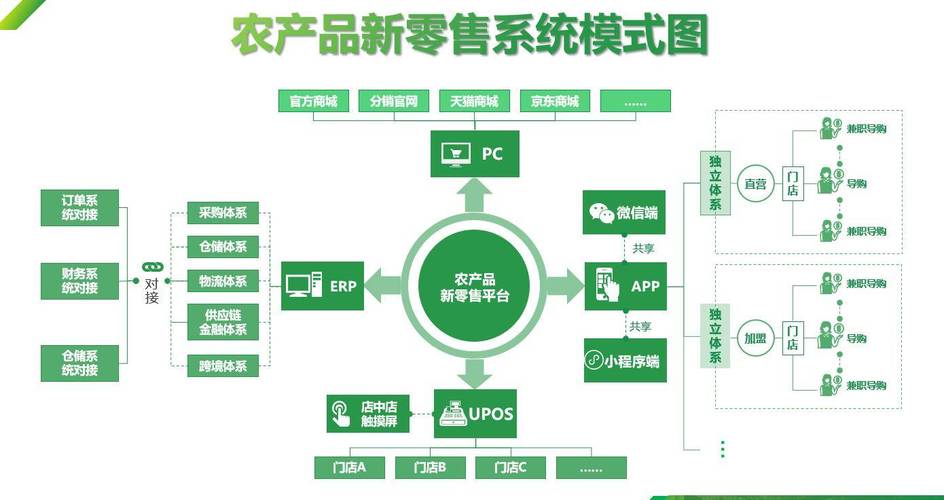 优质农产品平台(图1)