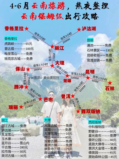 自动驾驶导游从富裕（Fuzhou）到云南（Yunnan）(图1)