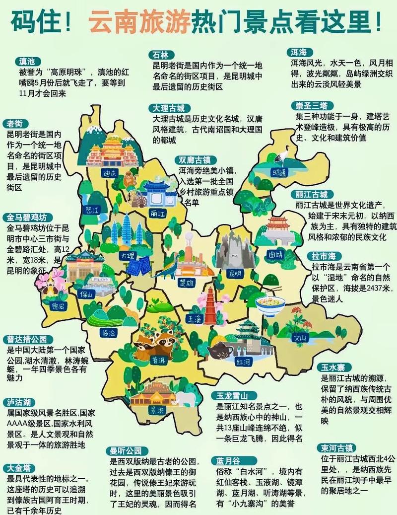 云南旅游地图景点：保存以供以后(图1)