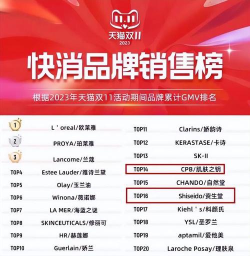 资生堂等3家日本企业欲在中国媒体平台直播产品 | 悦都环球(图1)