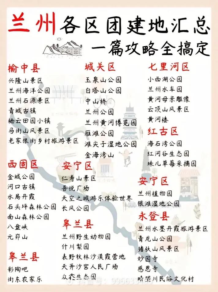 兰州一日游✈️兰州旅游攻略 一日游计划(图1)