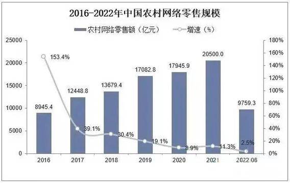 重庆农村电子商务发展现状及对策分析(图1)
