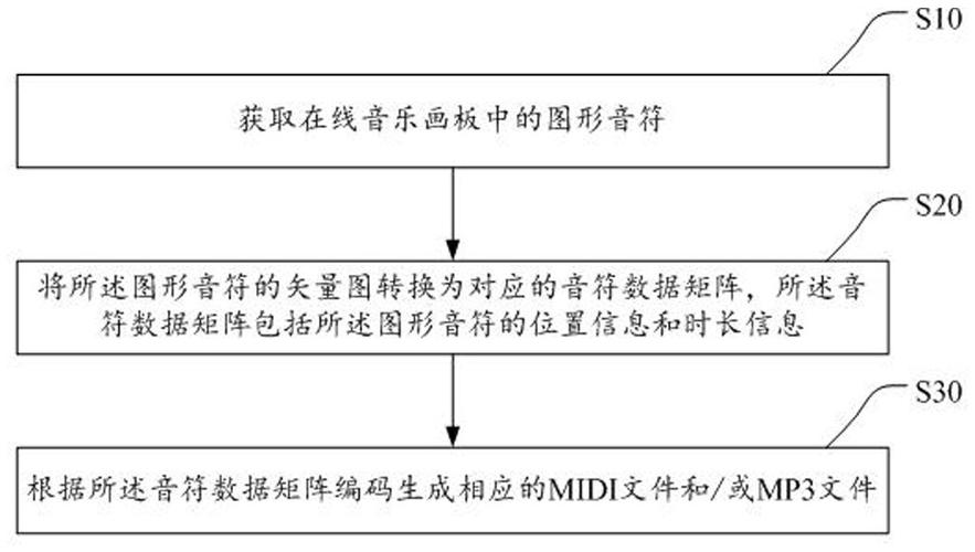 移动MIDI音乐生产应用程序(图1)