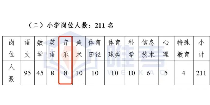 2023年吉林省教师招聘：高中音乐 - “路上风”  - 教学设计(图1)