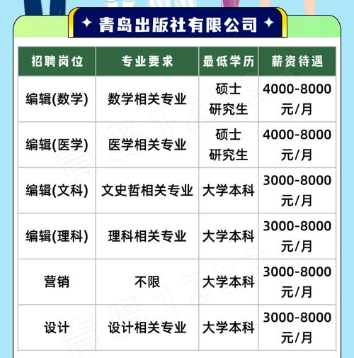 招聘伴游-纯出女孩 高薪日结 一单一结  高端商务 合肥高端伴游招聘一天20万澳门招聘私人伴游[事少轻松捞金快来]赢无悔人生(图1)