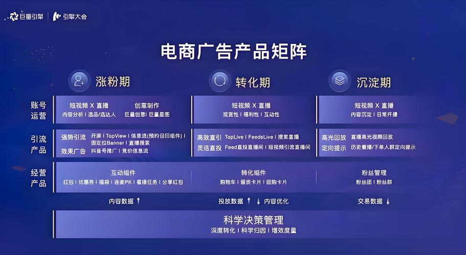 电商平台推广的方法有哪些？(图1)