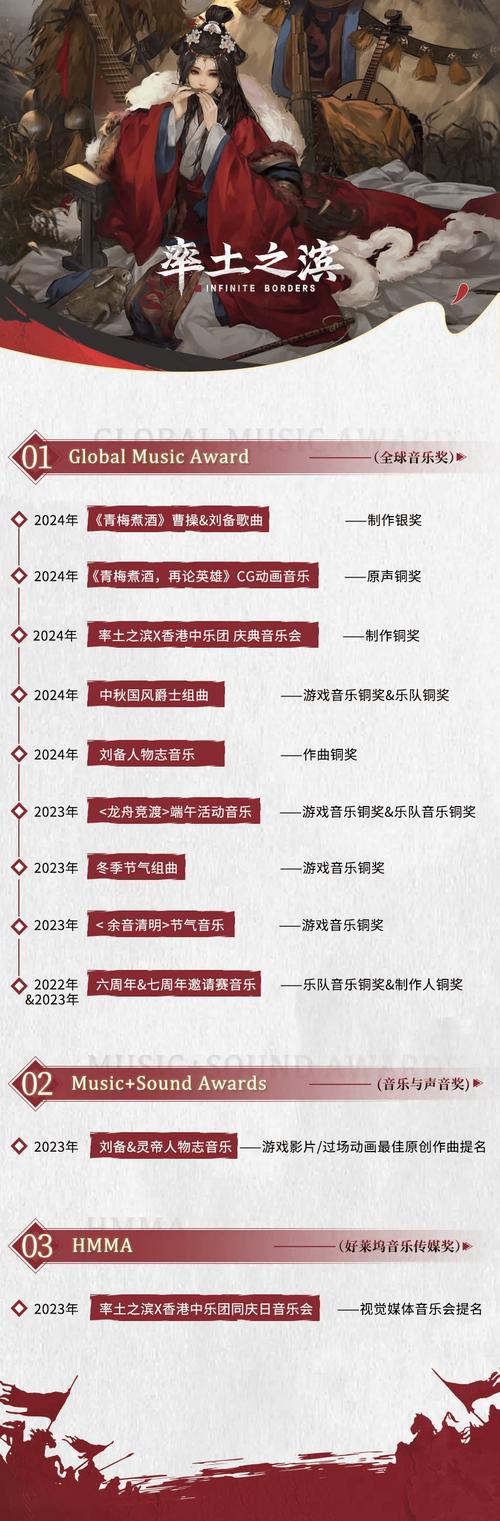 想为游戏做音乐吗？您可以看到本指南(图1)