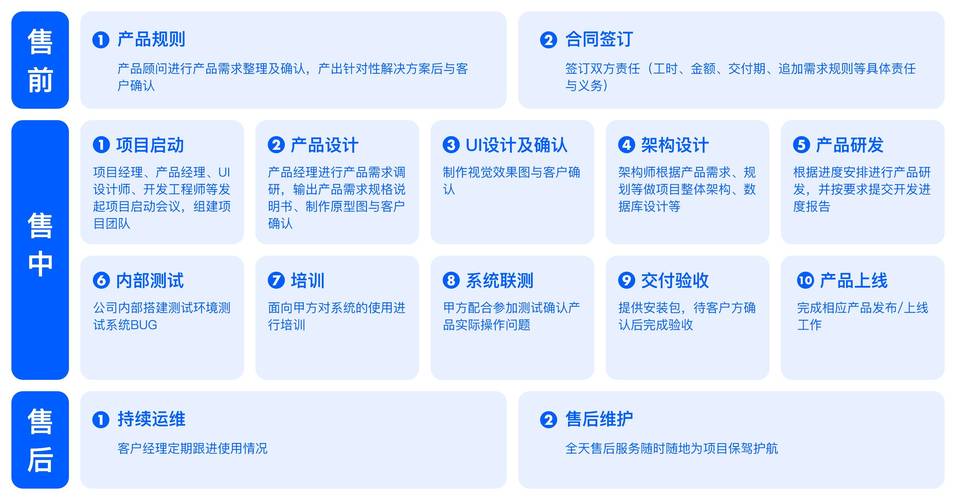 软件开发管理(图1)