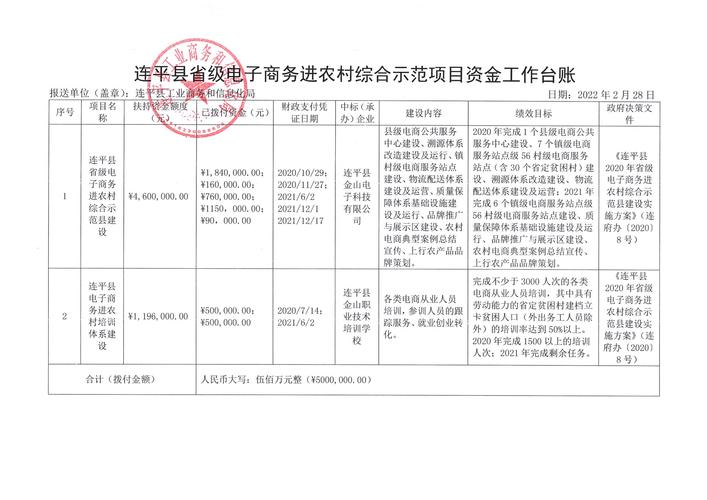 民乐县农村电子商务综合示范工程建设简介(图1)