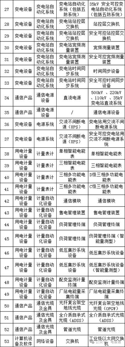 关于上线南方电网供应链统一服务平台的通知(图1)