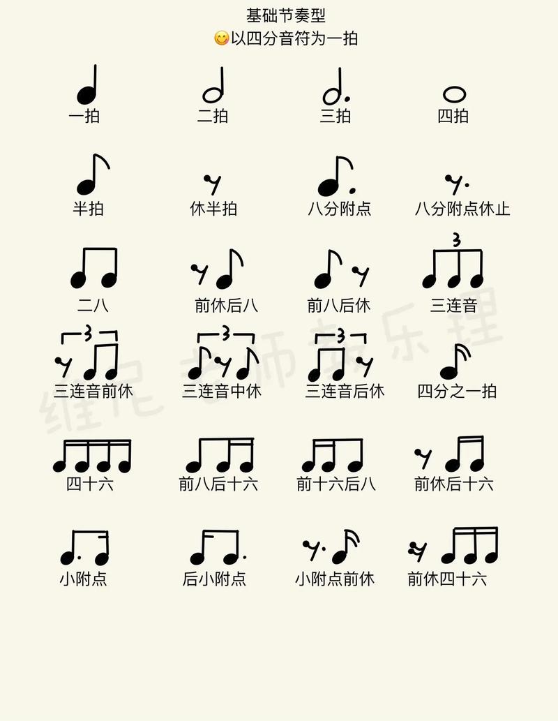 流行音乐风格及节奏特点（上）(图1)