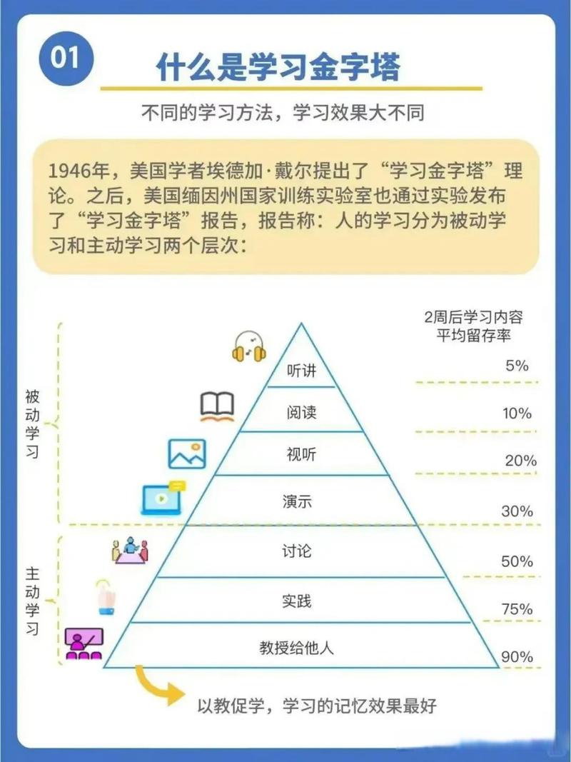 学习组成需要哪些条件？(图1)