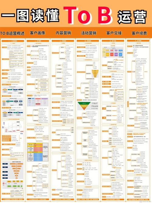 ToB企业网络营销应关注哪些平台？(图1)