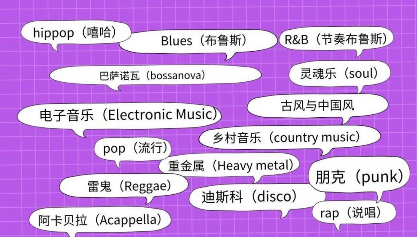 音乐流派和风格是什么？(图1)