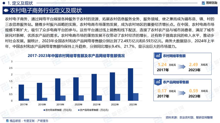 岑巩县农村电子商务产业发展规划（2020-2025年）(图1)