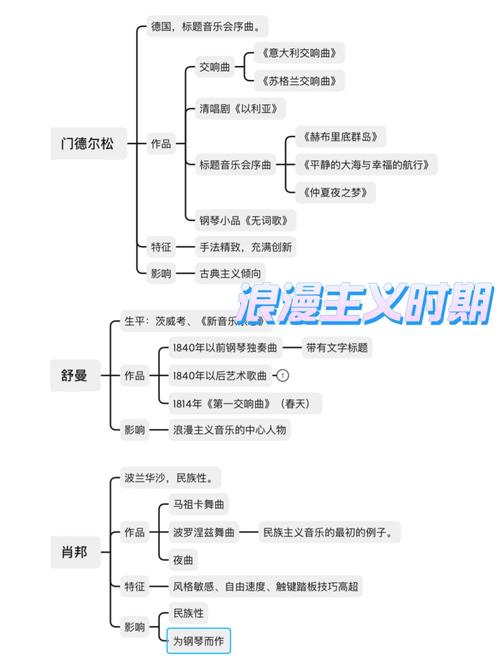 在哪里学习西方音乐的历史(图1)
