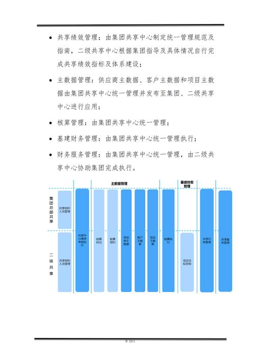 年度大礼丨深化项目管控主平台建设，持续增强主业竞争优势(图1)