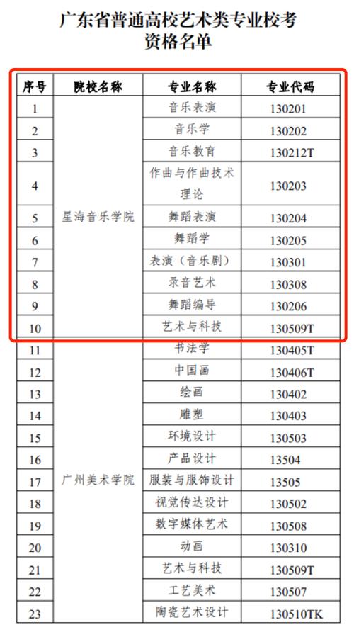 Xinghai音乐学院现代音乐系(图1)