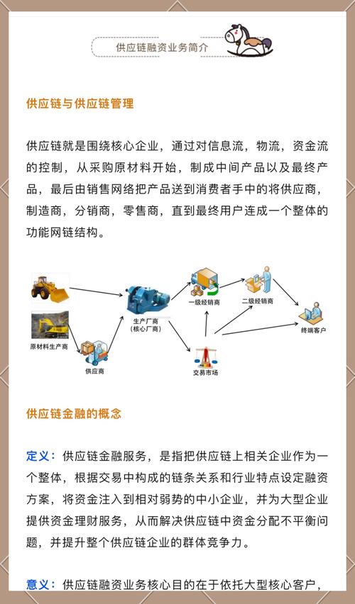【电商百科】互联网经济学会电商研究中心解读：供应链金融(图1)