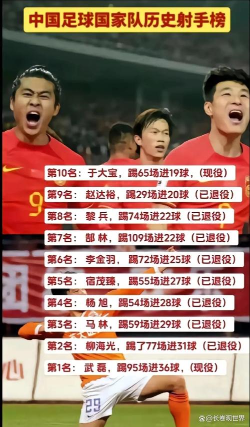 武磊为国家队攻入第31球，成为中国男足历史**射手(图1)