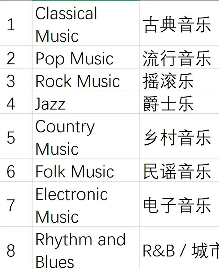 如何用英语写所有类型的音乐(图1)