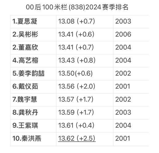 “00后”领跑超级得分王前五(图1)