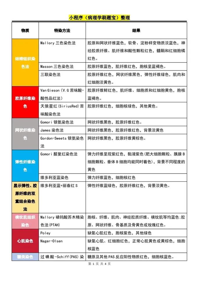 关于自由染色和十二个音调技术的比较研究(图1)