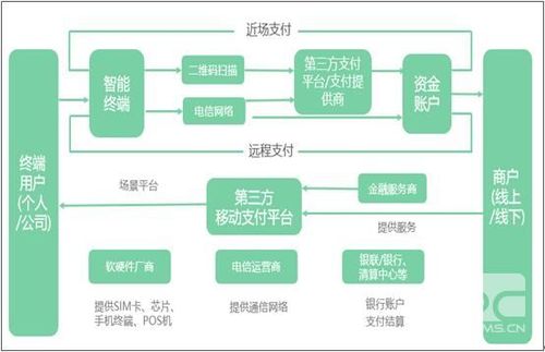 电商平台支付接口开发原则及流程(图1)