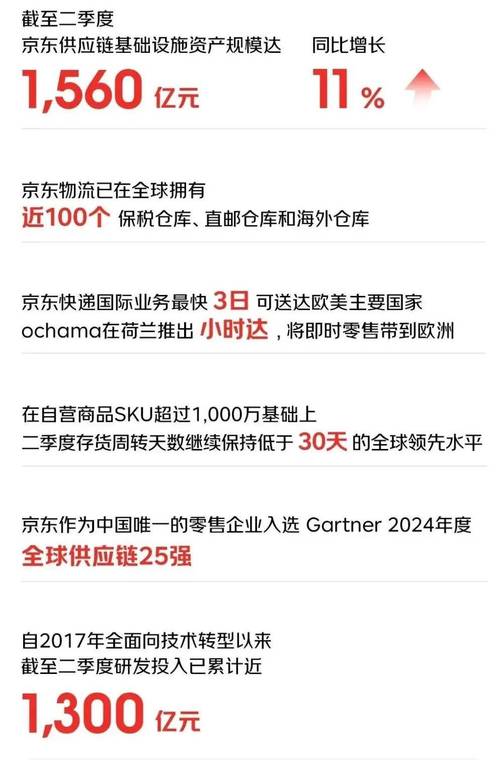 京东物流 IPO：14 年风波如何平息(图1)